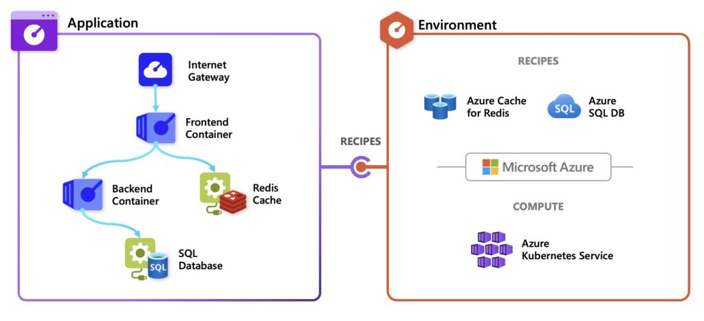 radius app