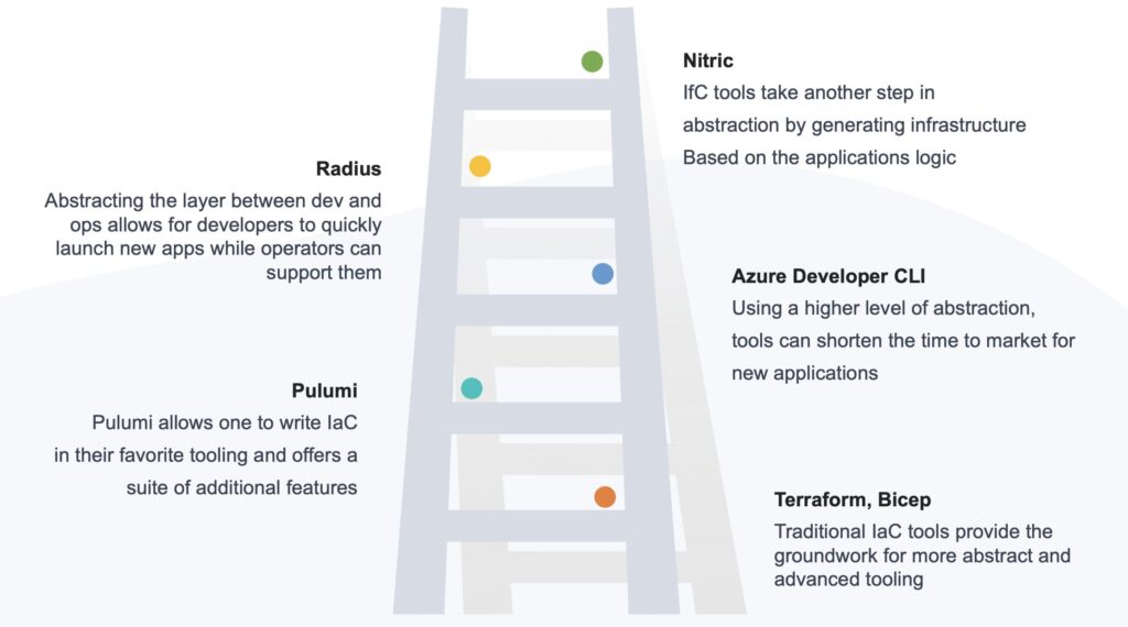 tools ladder