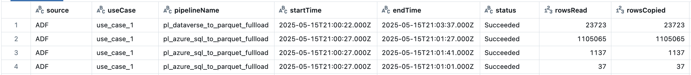 ADF logs example