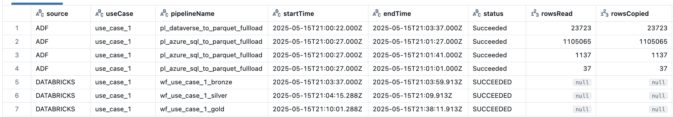 ADF logs example