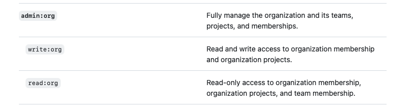 org admin scope docs